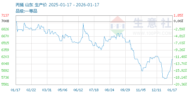 ��ϩ����ͼ