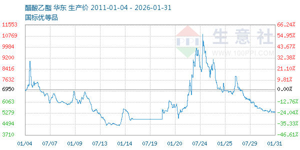 ������������ͼ