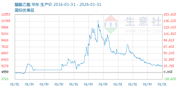 ������������ͼ