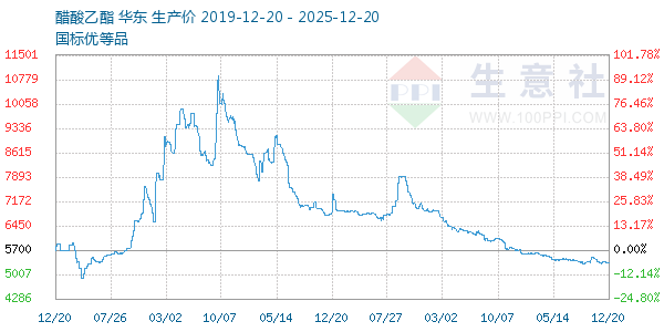 ������������ͼ