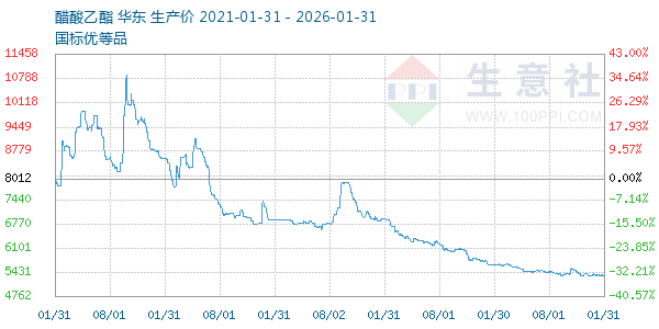 ������������ͼ