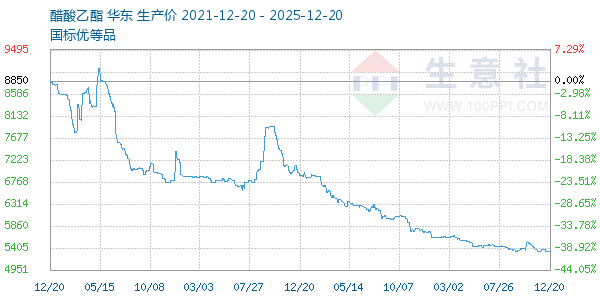 ������������ͼ