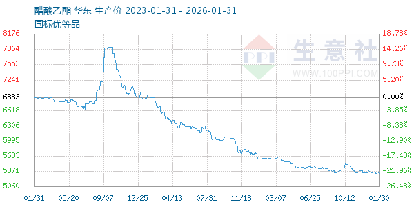 ������������ͼ