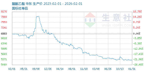 ������������ͼ