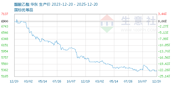 ������������ͼ