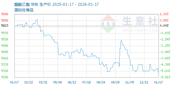 ������������ͼ