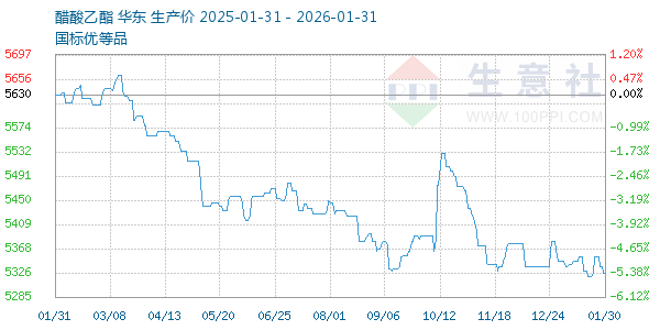 ������������ͼ