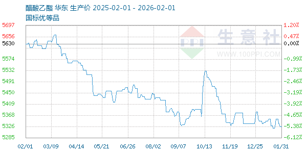 ������������ͼ