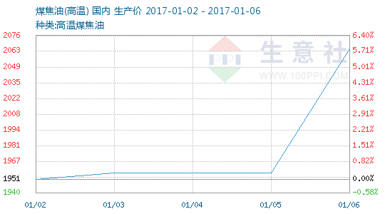 沙钢网络培训教育学院_沙钢2017年销售收入