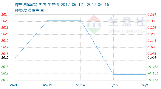 沙钢网络培训教育学院_沙钢2017年销售收入