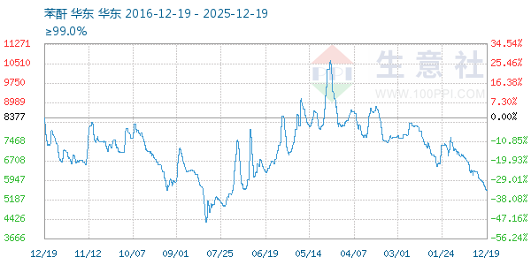 ��������ͼ