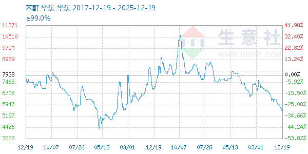 ��������ͼ