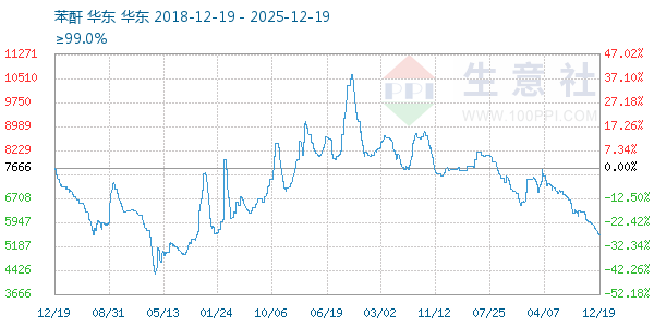 ��������ͼ