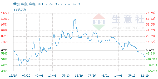 ��������ͼ