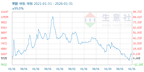 ��������ͼ