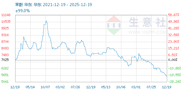 ��������ͼ