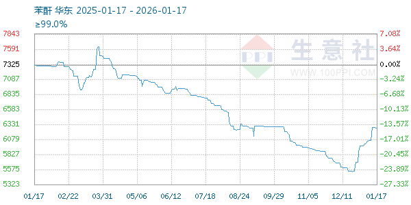 ��������ͼ