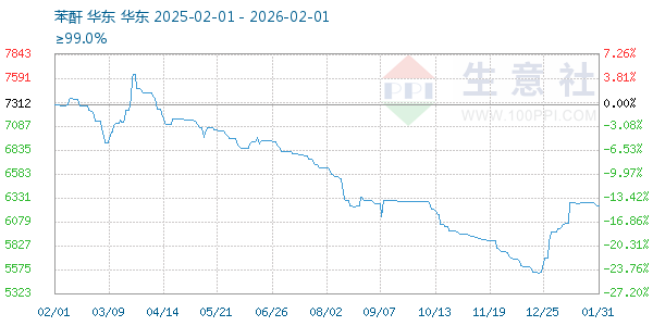 ��������ͼ