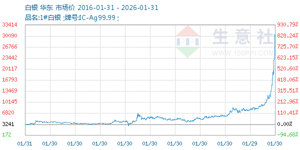 ��������ͼ