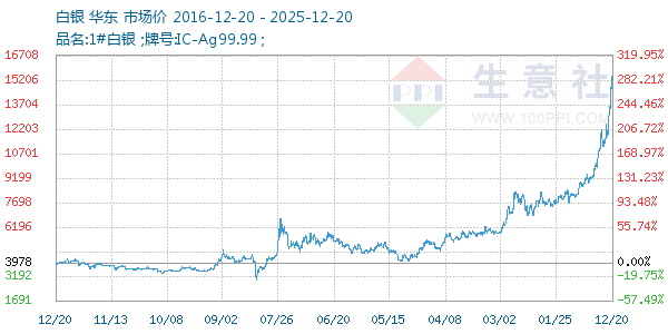 ��������ͼ