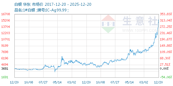 ��������ͼ