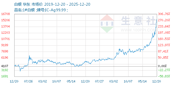 ��������ͼ