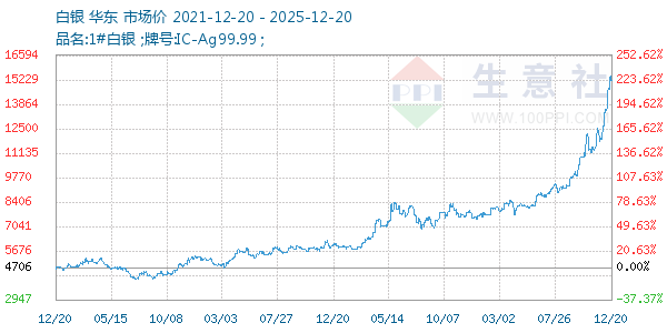 ��������ͼ