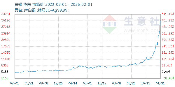 ��������ͼ