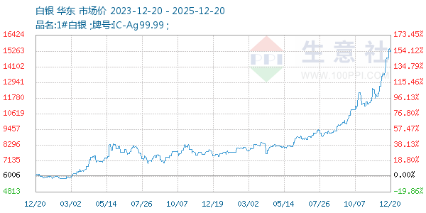 ��������ͼ