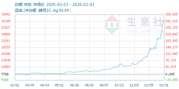 ��������ͼ