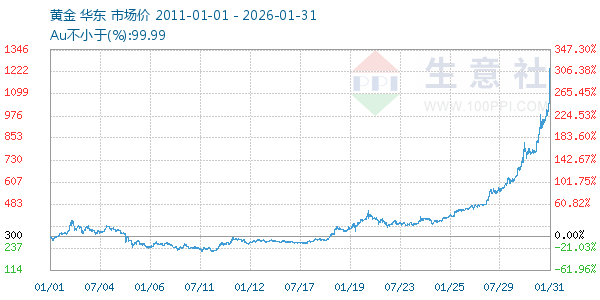 �ƽ�����ͼ