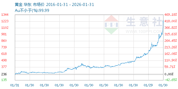 �ƽ�����ͼ