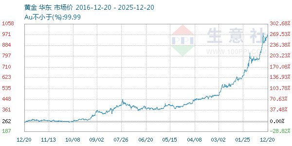 �ƽ�����ͼ