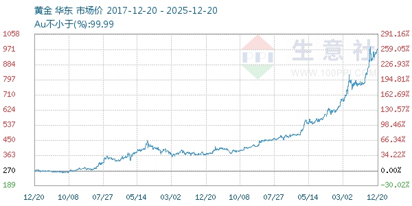 �ƽ�����ͼ