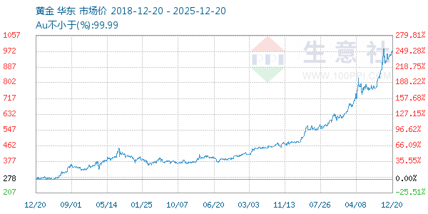 �ƽ�����ͼ