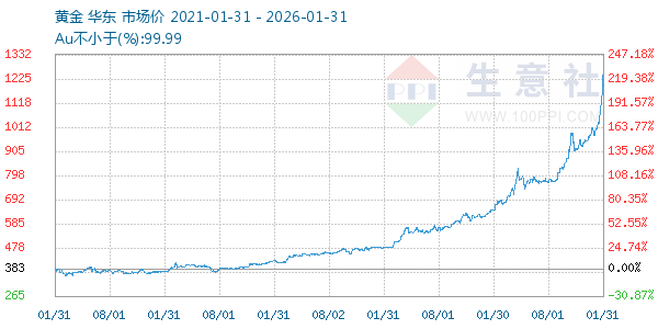 �ƽ�����ͼ