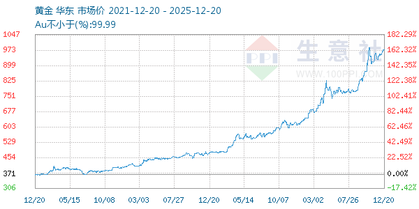 �ƽ�����ͼ