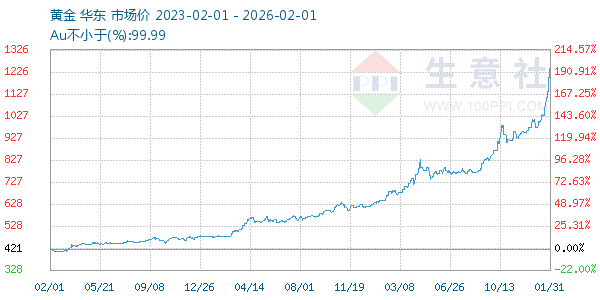 �ƽ�����ͼ