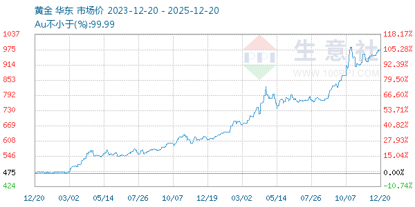 �ƽ�����ͼ