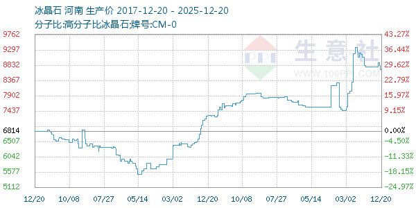 ����ʯ����ͼ