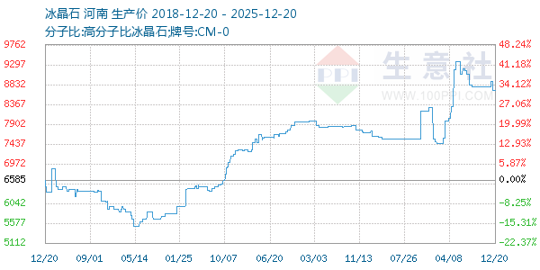 ����ʯ����ͼ