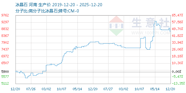 ����ʯ����ͼ