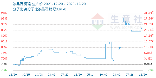 ����ʯ����ͼ