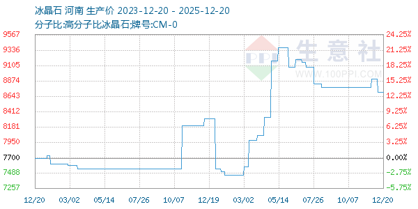 ����ʯ����ͼ