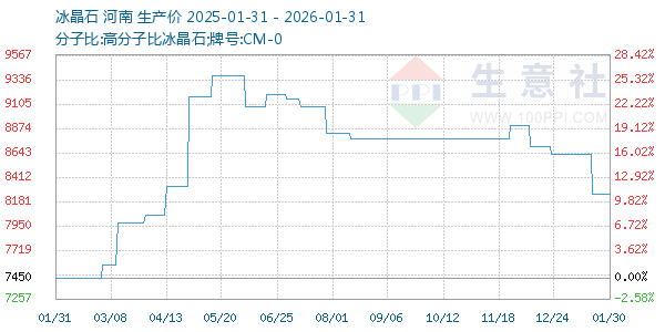 ����ʯ����ͼ