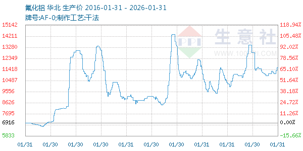 ����������ͼ