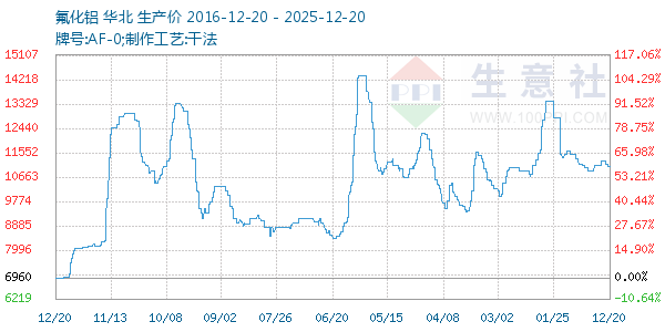 ����������ͼ