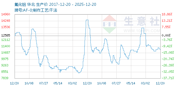 ����������ͼ