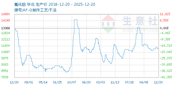 ����������ͼ