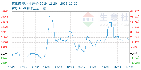 ����������ͼ